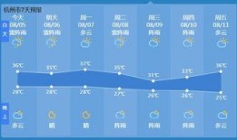 杭州天气最新爆料,春雨绵绵，气温骤降，春意盎然却需添衣保暖